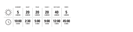 Lezyne KTV Drive+ Rear USB - Simple Bike Store
