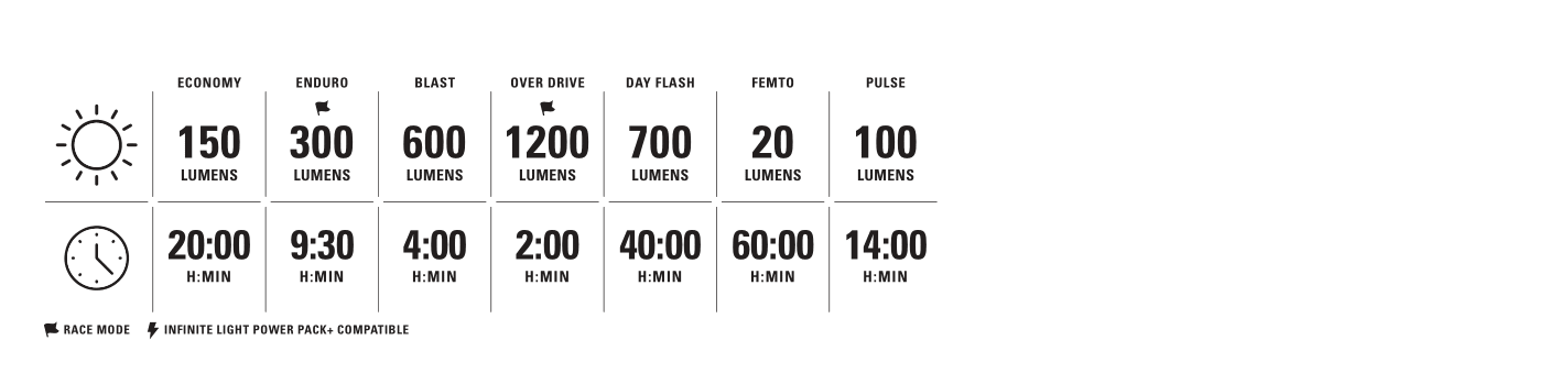 Lezyne LITE Drive 1200+ - Simple Bike Store