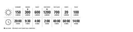 Lezyne Helmet Lite Drive 1200 - Simple Bike Store