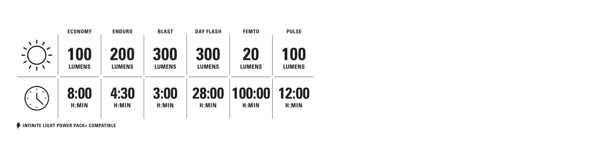 Lezyne KTV Drive PRO 300 - Simple Bike Store
