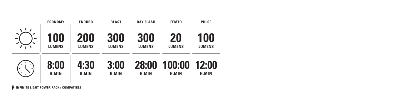 Lezyne KTV Drive PRO 300 - Simple Bike Store