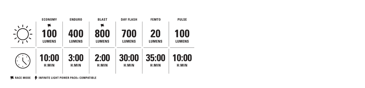 Lezyne MICRO Drive 800+ - Simple Bike Store