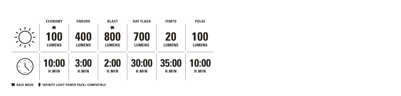 Lezyne MICRO Drive 800+ - Simple Bike Store