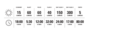 Lezyne Strip Drive Rear 300+ - Simple Bike Store