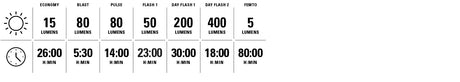 Lezyne Strip Drive PRO Rear 400+ - Simple Bike Store