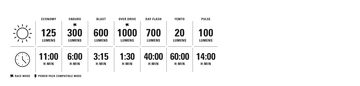 Lezyne MICRO Drive PRO 1000+ - Simple Bike Store