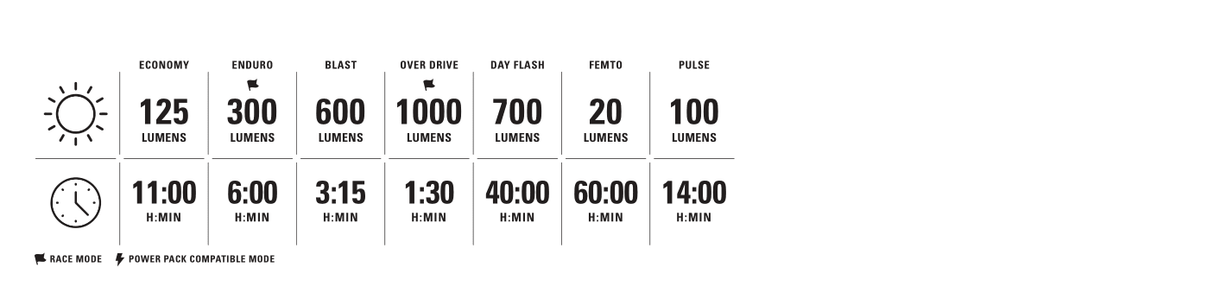 Lezyne Helmet Micro Drive Pro 1000 - Simple Bike Store