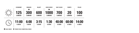 Lezyne Helmet Micro Drive Pro 1000 - Simple Bike Store