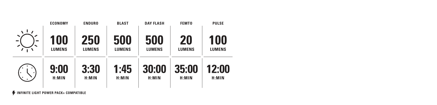 Lezyne Fusion Drive 500 - Simple Bike Store