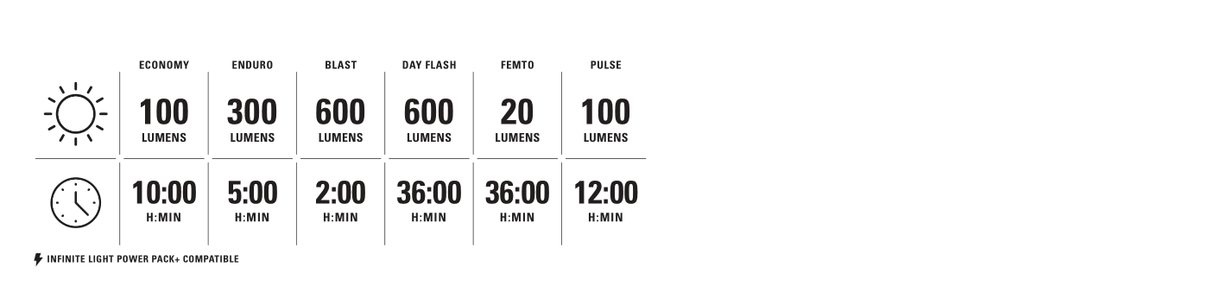 Lezyne Fusion Drive PRO 600 - Simple Bike Store
