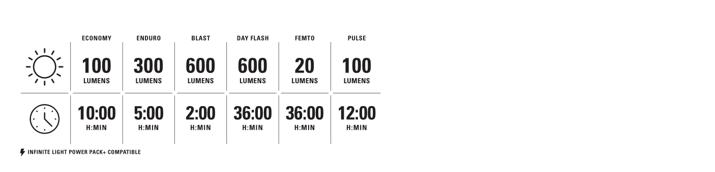Lezyne Fusion Drive PRO 600 - Simple Bike Store