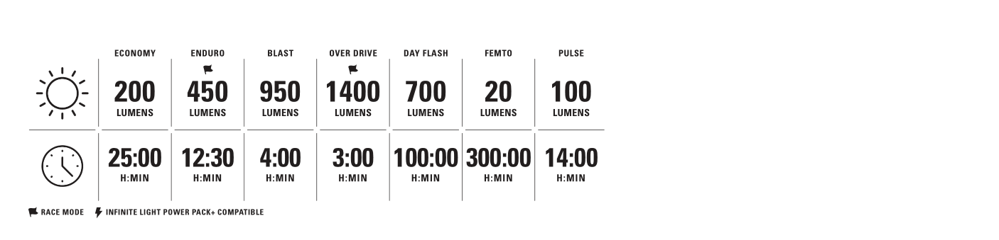 Lezyne MACRO Drive 1400+ - Simple Bike Store