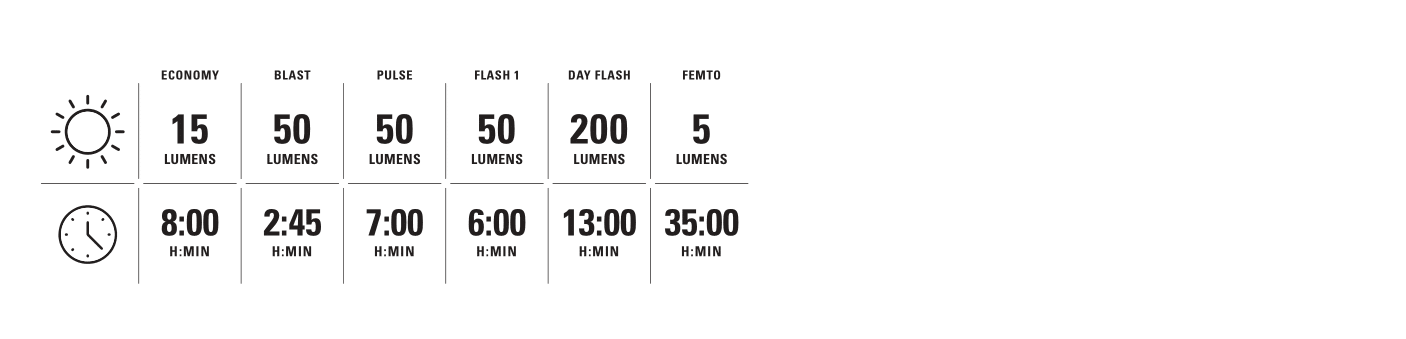 Lezyne Zecto Drive Rear 200+ - Simple Bike Store