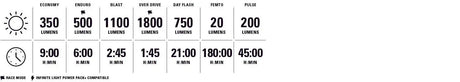 Lezyne SUPER Drive Front 1800+ - Simple Bike Store
