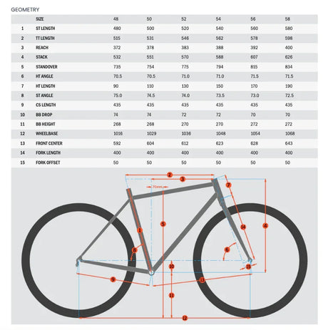 Kona Rove DL - Simple Bike Store