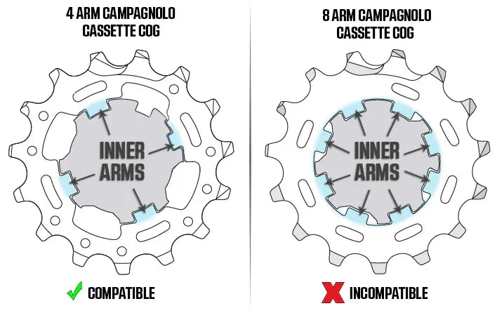 Wahoo - KICKR (CORE) Campagnolo Freehub Body - Simple Bike Store