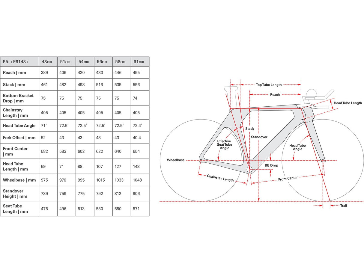 Cervelo P5 Frameset - 2025