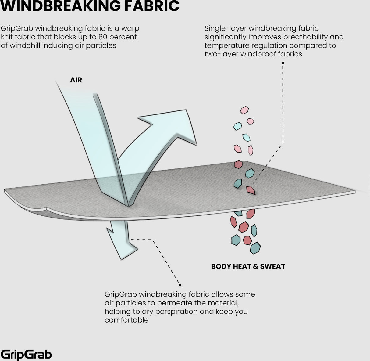 GripGrab Windbrekende Thermische Basislaag met Lange Mouwen