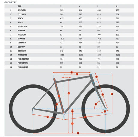 Kona Process 134 29 - Simple Bike Store