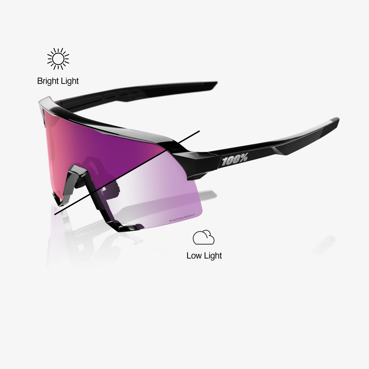 100% - S3 Gloss Black Purple Mirror Photochromic Lens