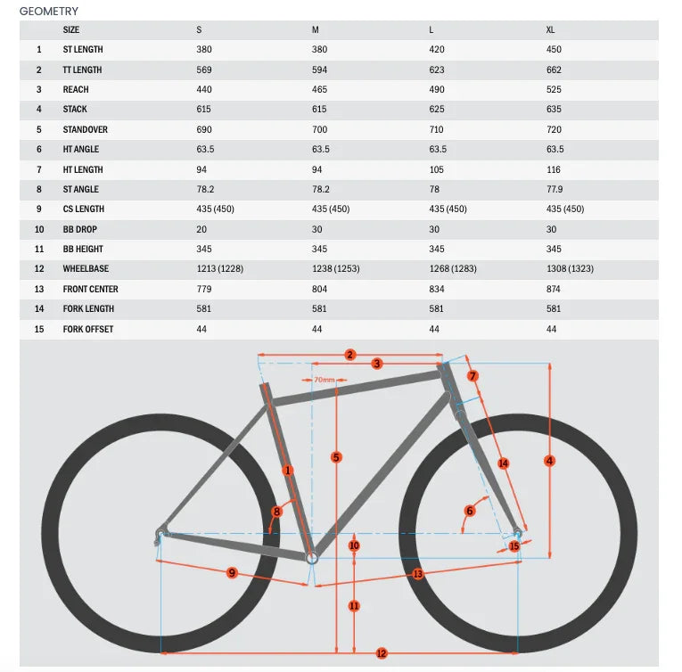 Kona Process X CR/DL - Simple Bike Store