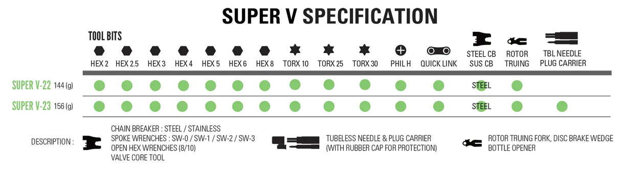 Lezyne Super Multi Tool - Simple Bike Store