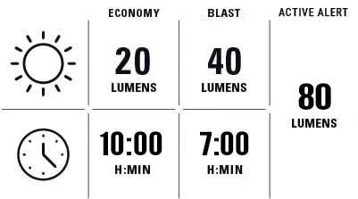 Lezyne Strip+ Alert - Simple Bike Store