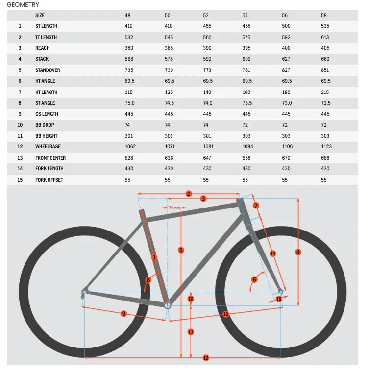 Kona Sutra LTD - Simple Bike Store