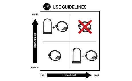 OTTOLOCK Cinch Lock Bike Lock - Simple Bike Store