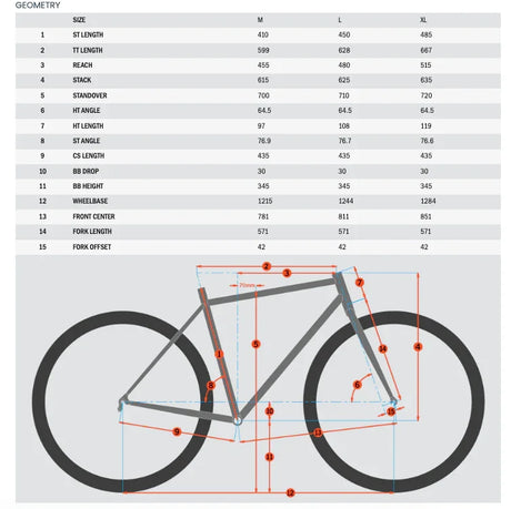 Kona Process 153 29 - Simple Bike Store