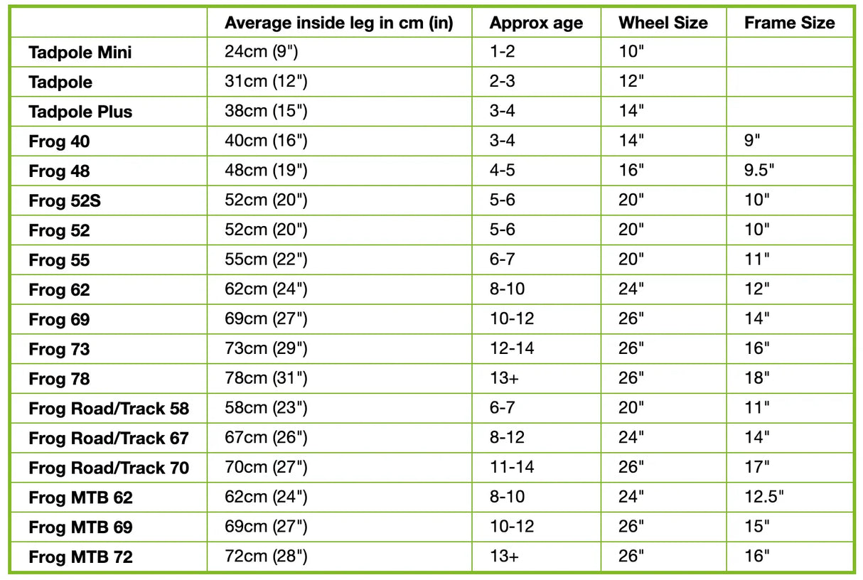 Frog Bikes Tadpole Plus - Simple Bike Store