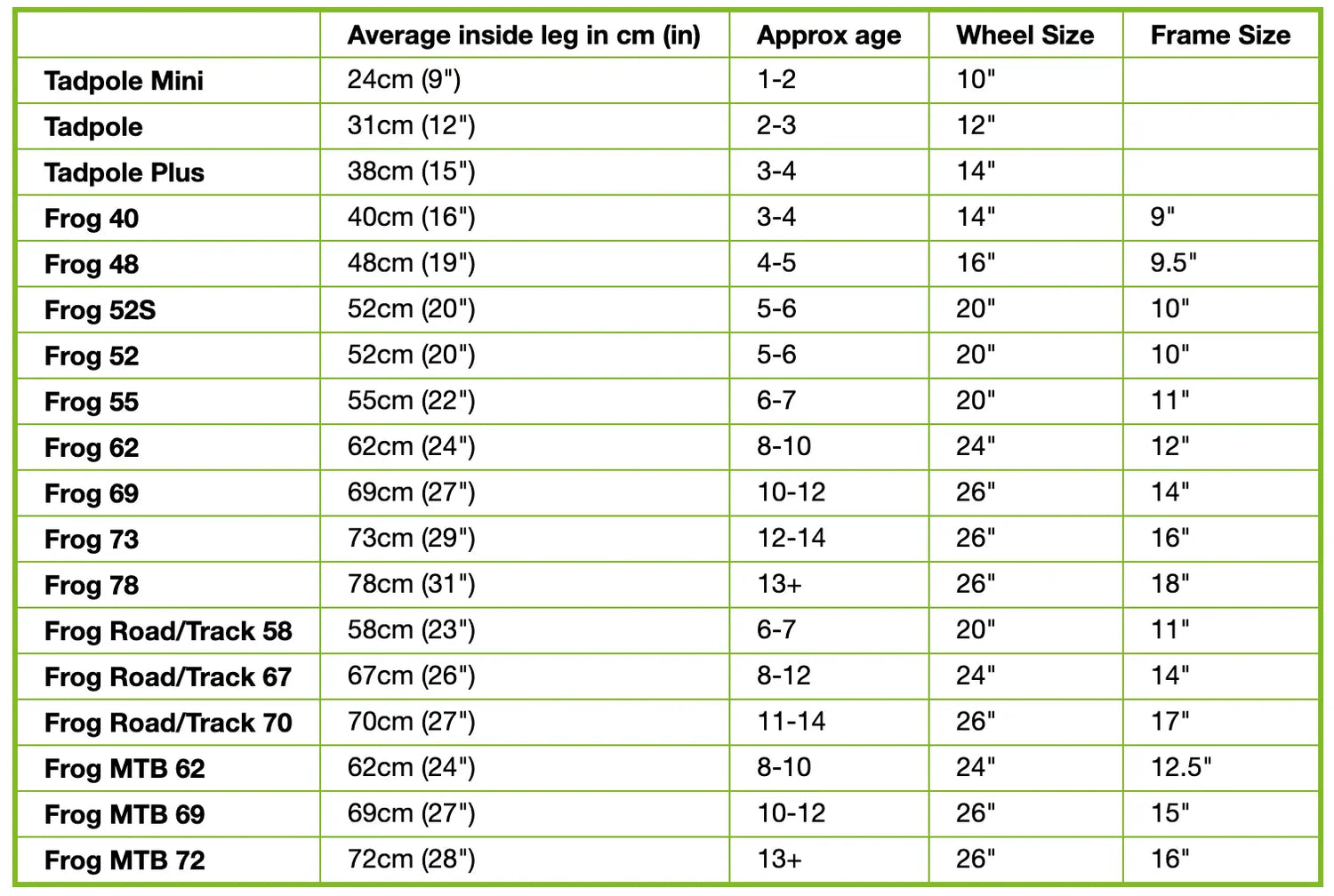 Frog Bikes Tadpole Plus - Simple Bike Store