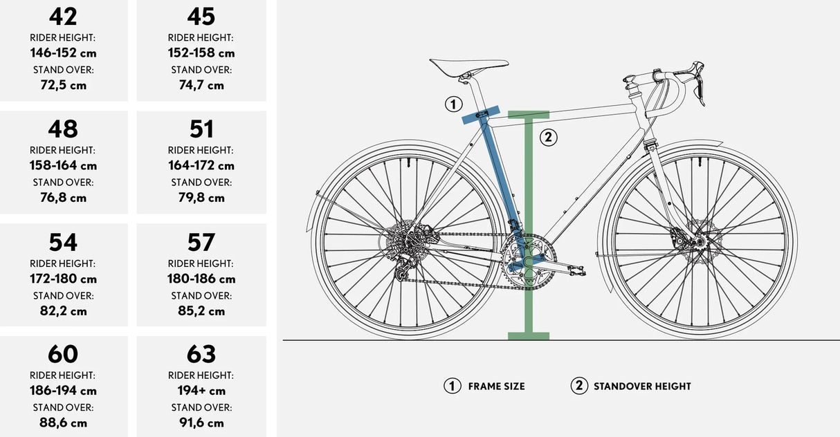 Pelago Stavanger - Simple Bike Store
