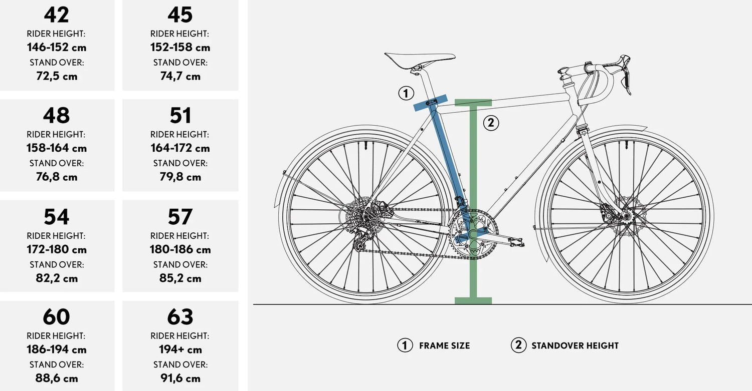 Pelago Stavanger - Simple Bike Store