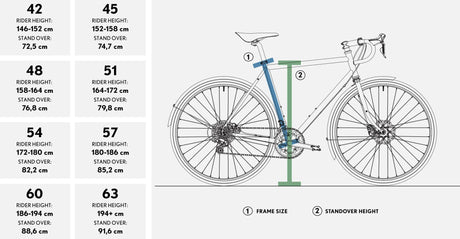 Pelago Stavanger - Simple Bike Store