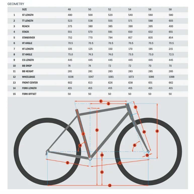 Kona Sutra - Simple Bike Store