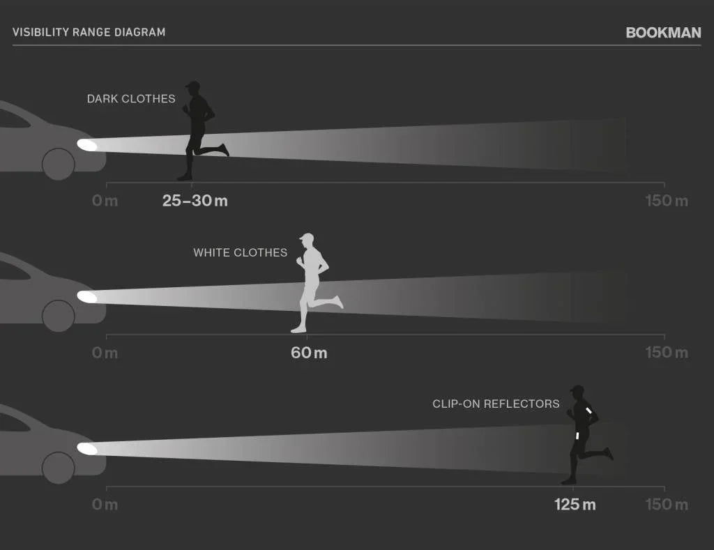 Bookman Clip-on Reflectors - Simple Bike Store