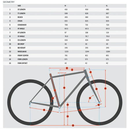 Kona Process 153 DL 29 - Simple Bike Store