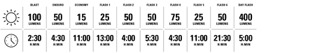 Lezyne Strip Drive Front 400 - Simple Bike Store