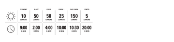 Lezyne KTV Drive PRO+ Rear - Simple Bike Store