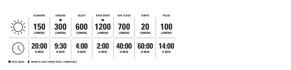 Lezyne LITE Drive 1200+ - Simple Bike Store
