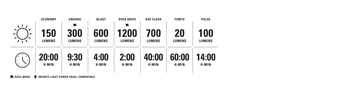 Lezyne LITE Drive 1200+ - Simple Bike Store
