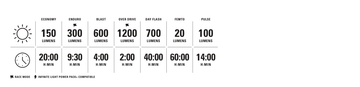 Lezyne Helmet Lite Drive 1200 - Simple Bike Store