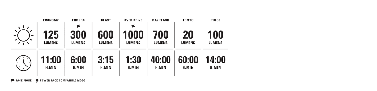 Lezyne MICRO Drive PRO 1000+ - Simple Bike Store