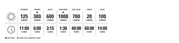 Lezyne MICRO Drive PRO 1000+ - Simple Bike Store