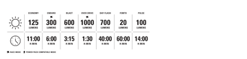 Lezyne Helmet Micro Drive Pro 1000 - Simple Bike Store