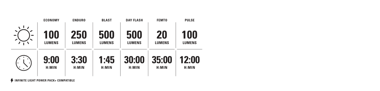 Lezyne Fusion Drive 500 - Simple Bike Store