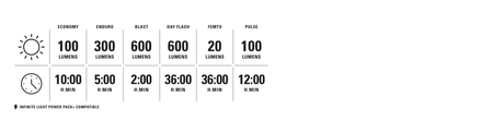Lezyne Fusion Drive PRO 600 - Simple Bike Store