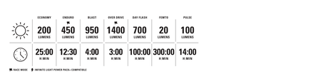 Lezyne MACRO Drive 1400+ - Simple Bike Store