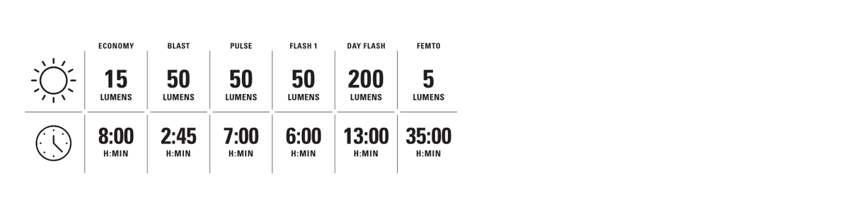 Lezyne Zecto Drive Rear 200+ - Simple Bike Store